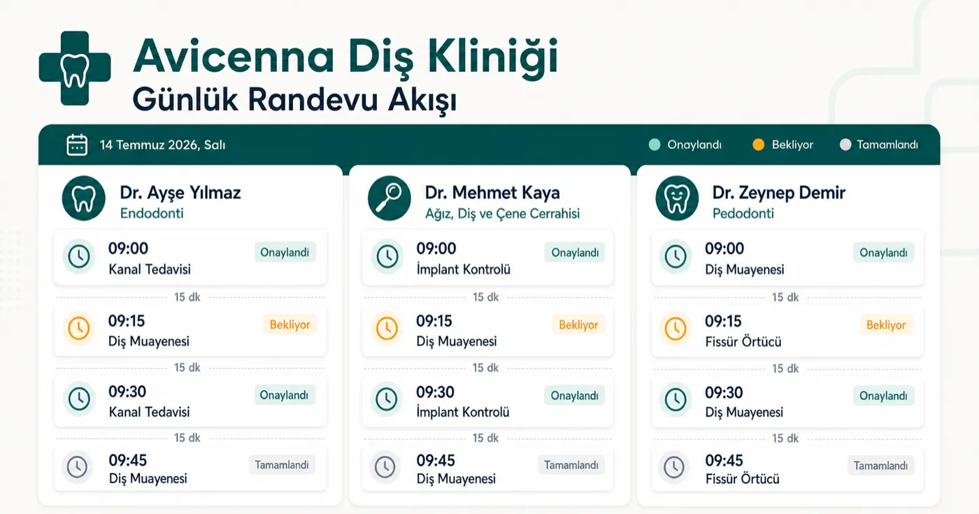 Diş kliniği günlük randevu panosu arayüzü